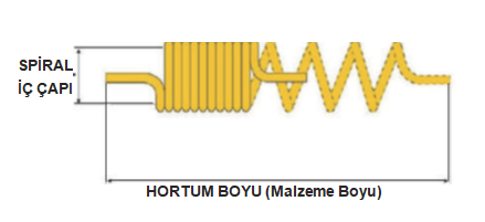 spiral hort