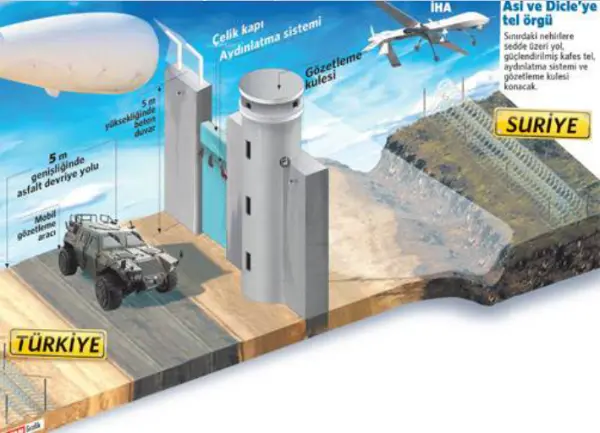 Astaş Hazır Beton Cizre / Şırnak